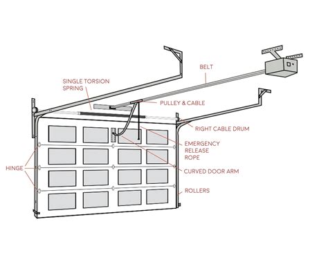 overhead garage door wiring diagram 
